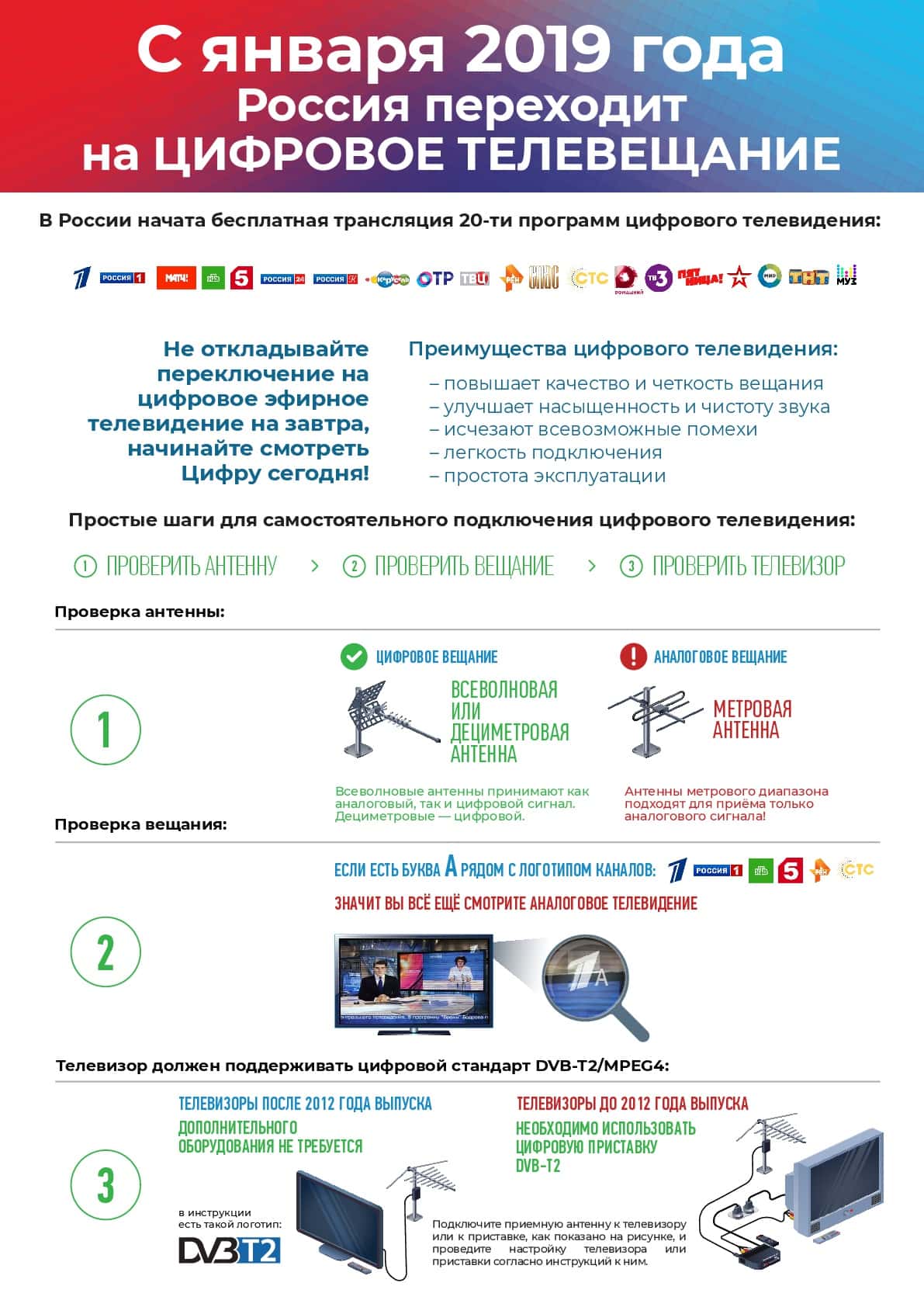 cifra-min