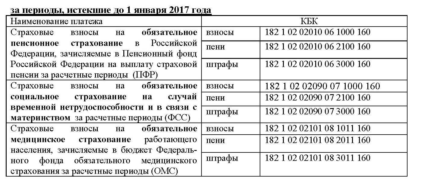 oshibki v platezhnih doc 25052017 2